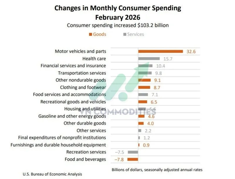 Thay đổi cụ thể: